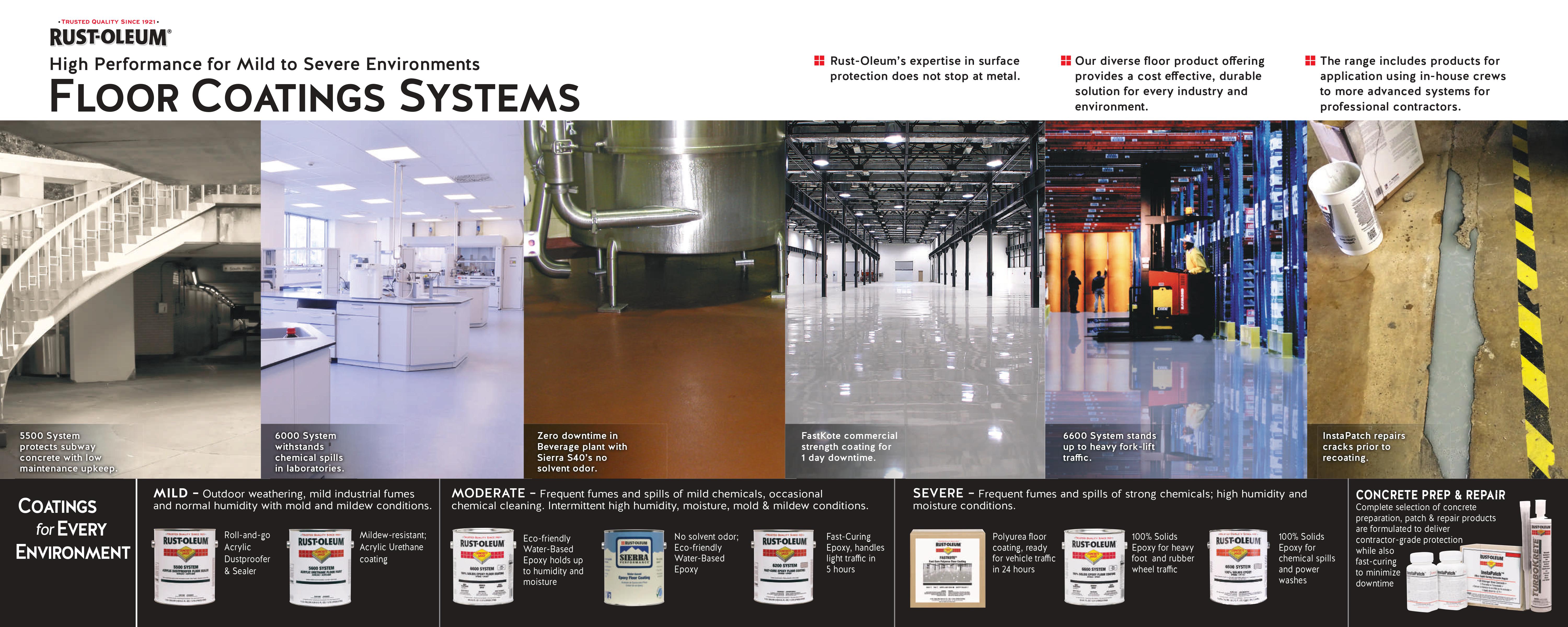 Floor Coatings Systems