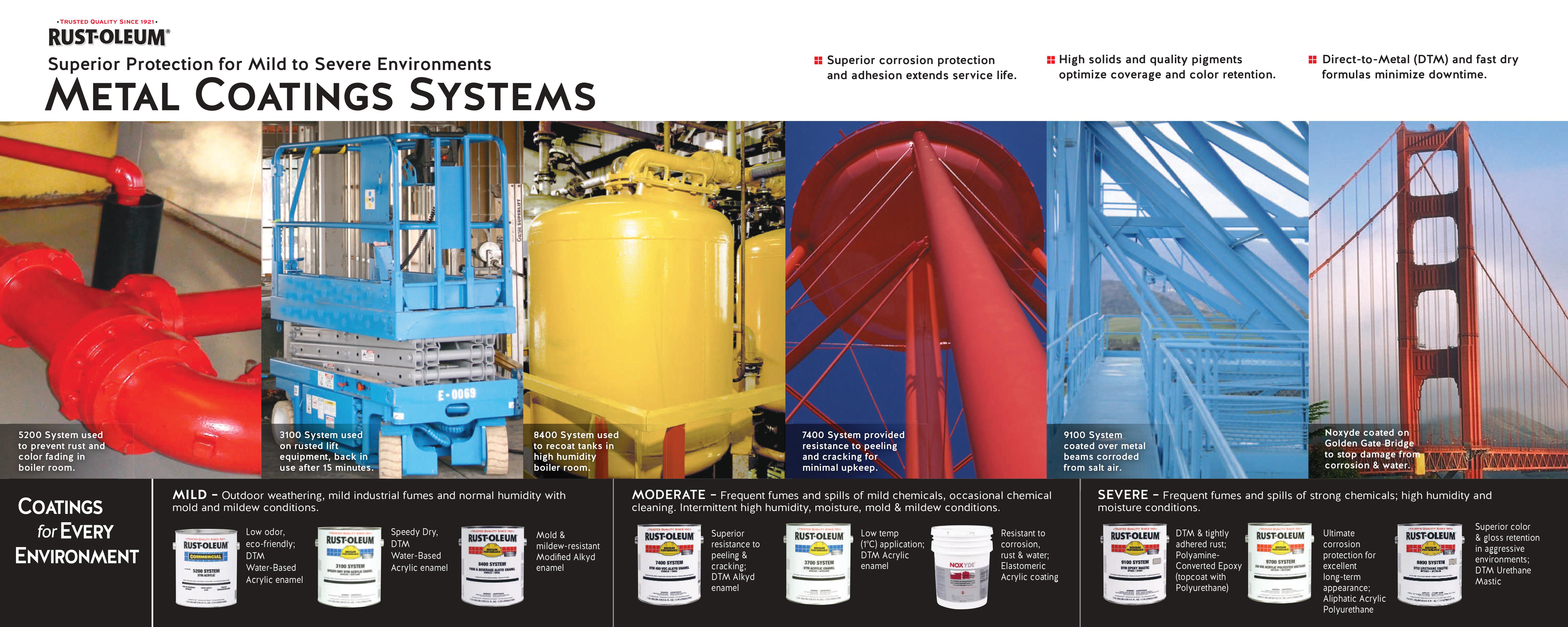 Metal Coatings Systems